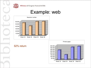 Example: web
0
10.000
20.000
30.000
40.000
50.000
60.000
Week 33 Week 34 Week 35 Week 36
Sessions number
0
50.000
100.000
150.000
200.000
250.000
300.000
350.000
400.000
Week 33 Week 34 Week 35 Week 36
Printed pages
52% return
 