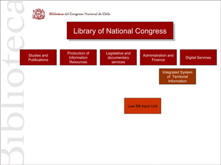 Library of National CongressLibrary of National Congress
Studies and
Publications
Production of
Information
Resources
Legislative and
documentary
services
Administration and
Finance
Law Bill Input Unit
Integrated System
of Territorial
Information
Digital Services
 