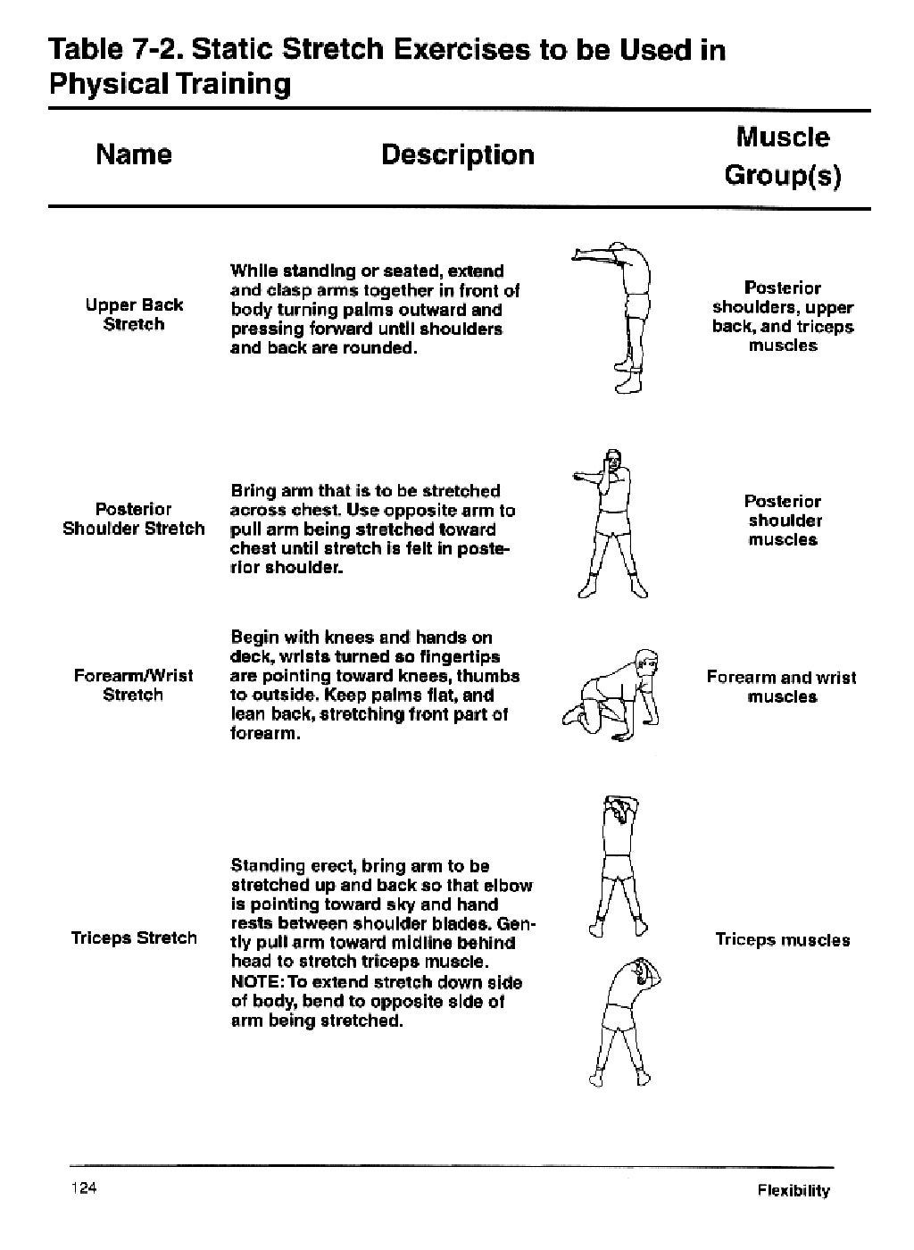 United States Navy Seal Physical Fitness Guide