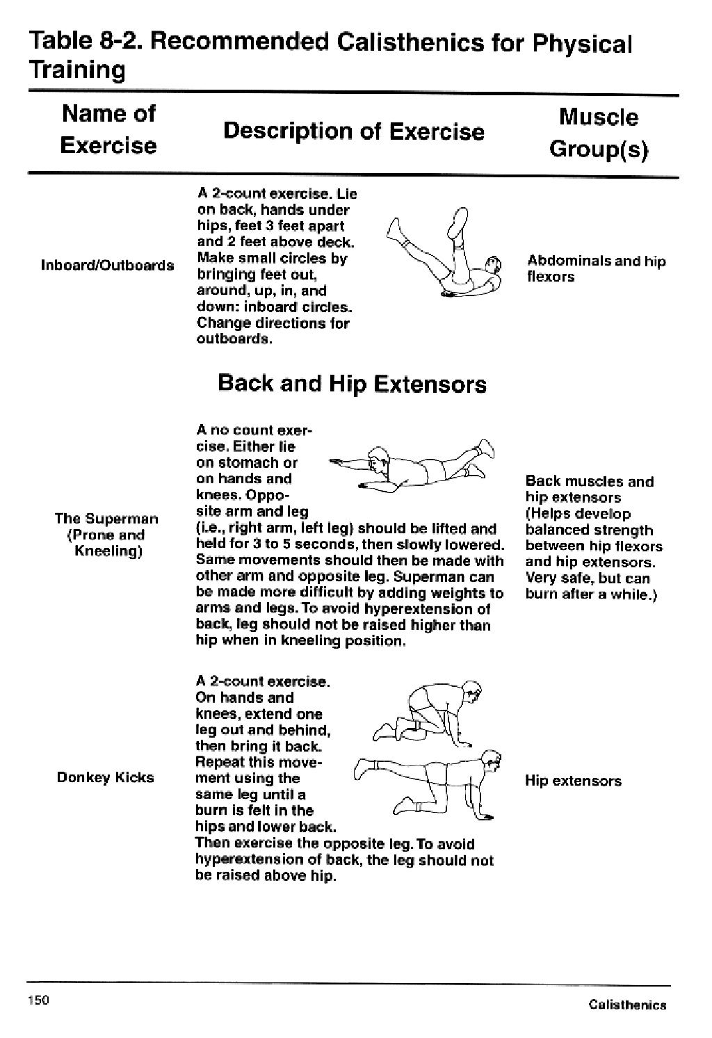 United States Navy Seal Physical Fitness Guide