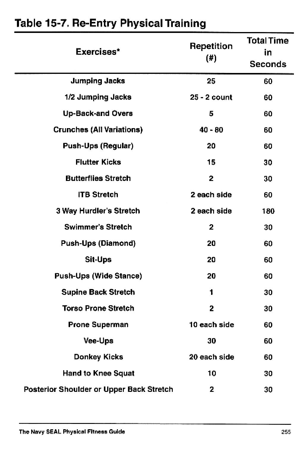 United States Navy Seal Physical Fitness Guide