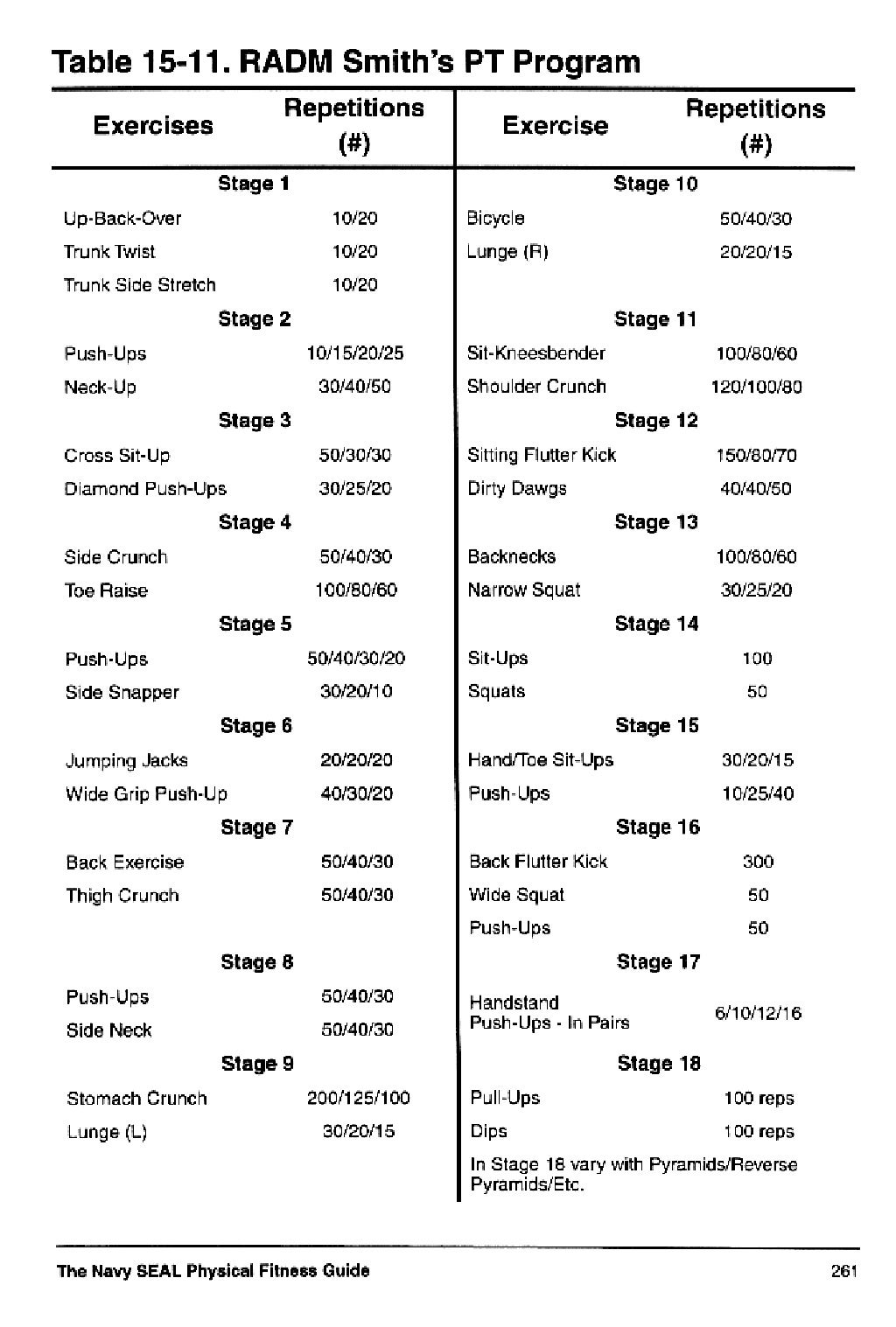 United States Navy Seal Physical Fitness Guide