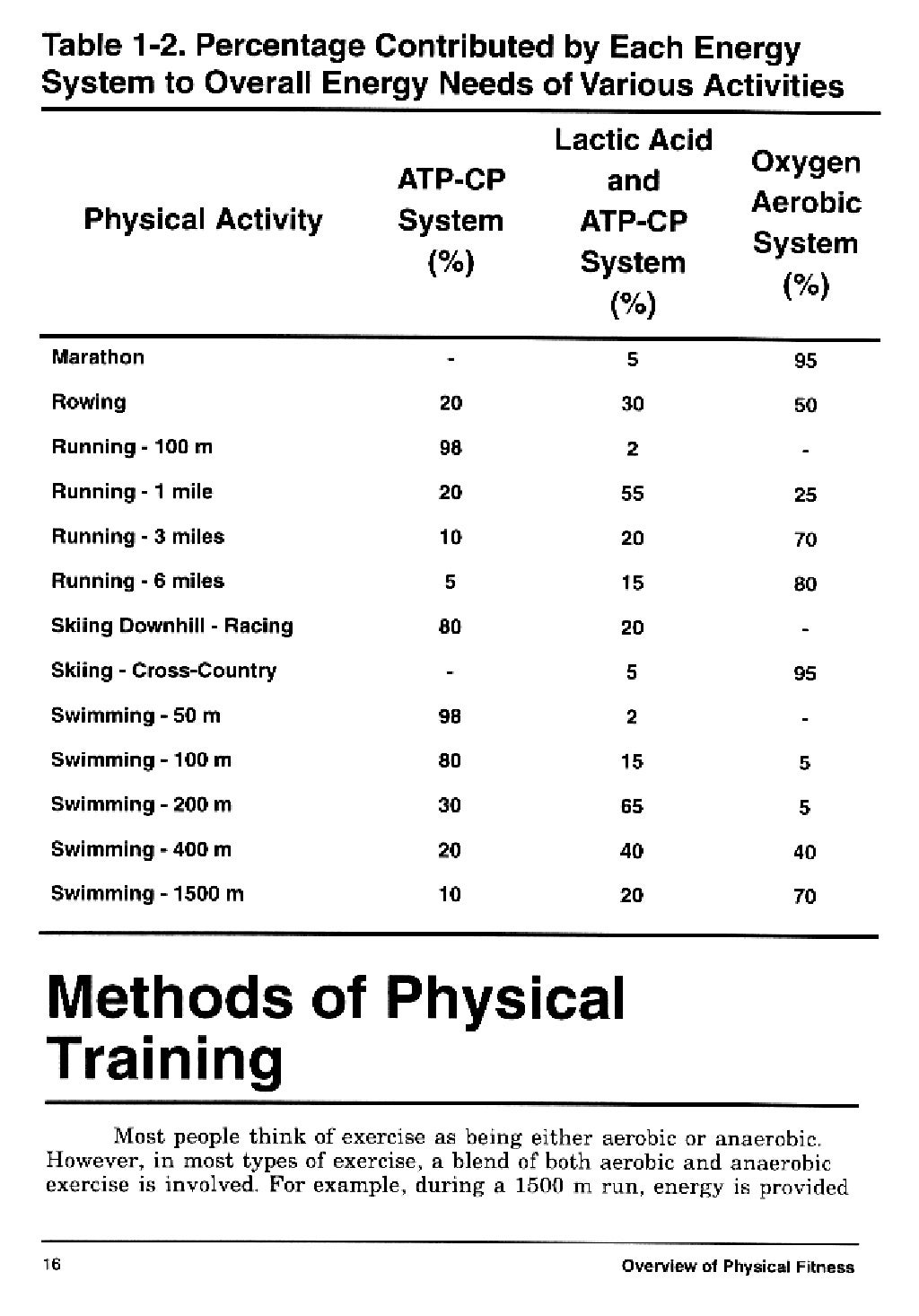 United States Navy Seal Physical Fitness Guide