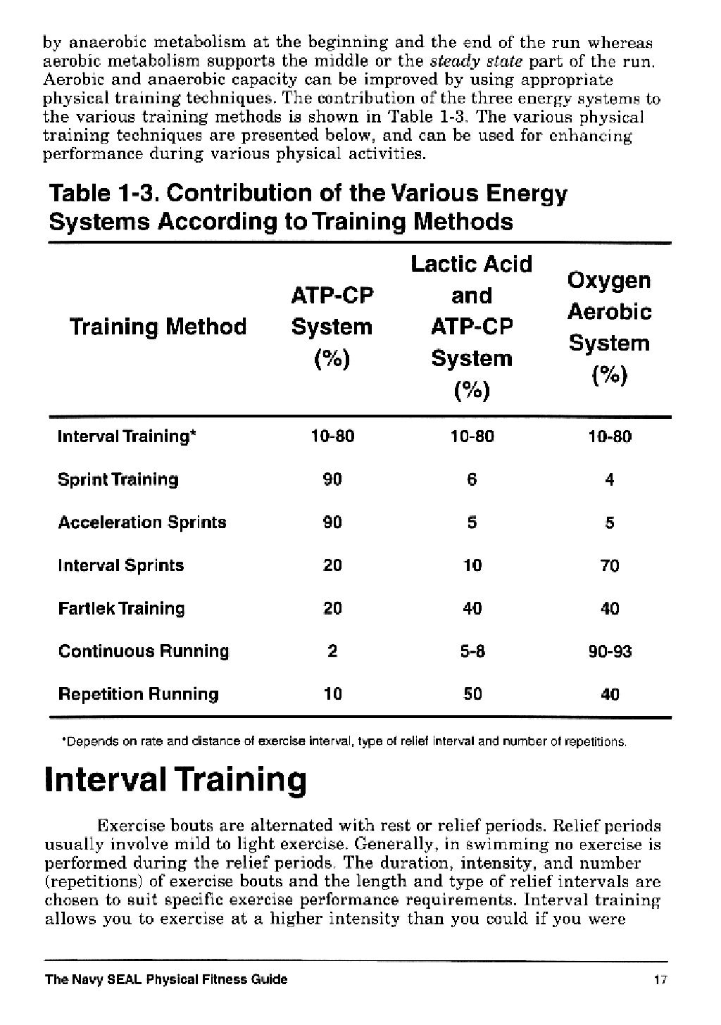 United States Navy Seal Physical Fitness Guide