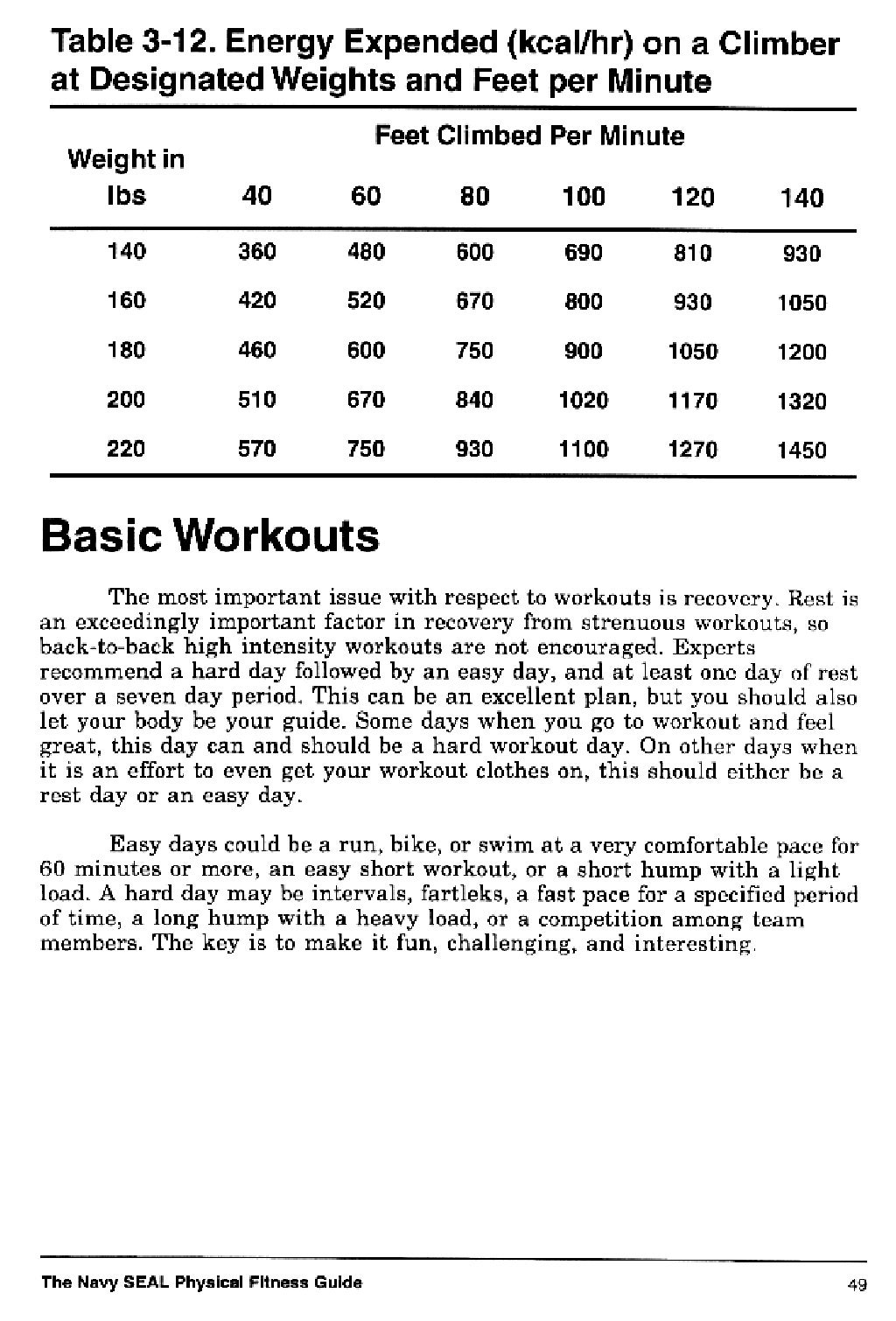 United States Navy Seal Physical Fitness Guide