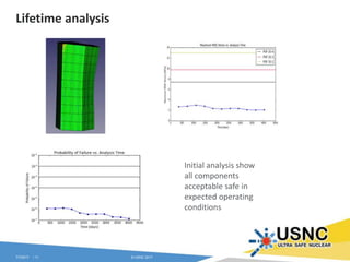 Usnc graphite analysis framework