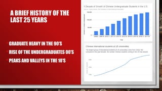 A BRIEF HISTORY OF THE
LAST 25 YEARS
•GRADUATE HEAVY IN THE 90’S
•RISE OF THE UNDERGRADUATES 00’S
•PEAKS AND VALLEYS IN THE 10’S
 