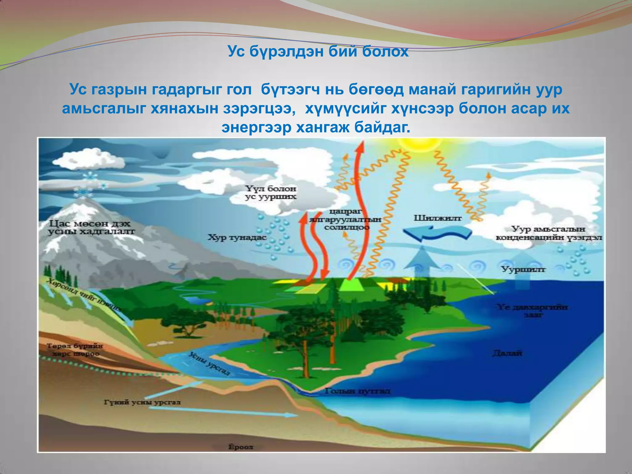 Ус чандмань эрдэнэ | PPT