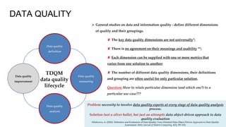 TDQM data quality lifecycle
Data quality
definition
Data quality
measuring
Data quality
analysis
Data quality
improvement
...