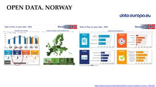 https://data.europa.eu/sites/default/files/country-factsheet_norway_2020.pdf
OPEN DATA. NORWAY
 