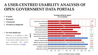 A USER-CENTRED USABILITY ANALYSIS OF
OPEN GOVERNMENT DATA PORTALS
 41 portal
 40 experts
 1 framework
 14 criteria (3 ...