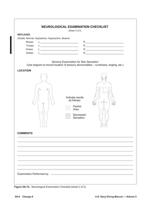 5A-4  Change A	 U.S. Navy Diving Manual­— Volume 5
Figure 5A-1b. Neurological Examination Checklist (sheet 2 of 2).
NEUROLOGICAL EXAMINATION CHECKLIST
(Sheet 2 of 2)
REFLEXES
(Grade: Normal, Hypoactive, Hyperactive, Absent)
Biceps L R
Triceps L R
Knees L R
Ankles L R
Sensory Examination for Skin Sensation
(Use diagram to record location of sensory abnormalities – numbness, tingling, etc.)
LOCATION
Indicate results
as follows:
Painful
Area
Decreased
Sensation
COMMENTS
Examination Performed by:
REFLEXES
(Grade: Normal, Hypoactive, Hyperactive, Absent)
Biceps L _____________________________ R _____________________________
Triceps L _____________________________ R _____________________________
Knees L _____________________________ R _____________________________
Ankles L _____________________________ R _____________________________
 