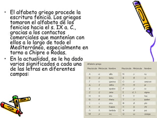 <ul><li>El alfabeto griego procede la escritura fenicia. Los griegos tomaron el alfabeto de los fenicios hacia el s. IX a....