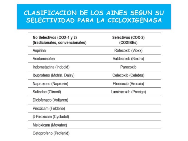 Uso racional de aines Uso racional de aines