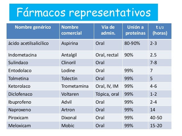 Cuáles son los nombres de los fármacos Cuáles son los nombres de los fármacos