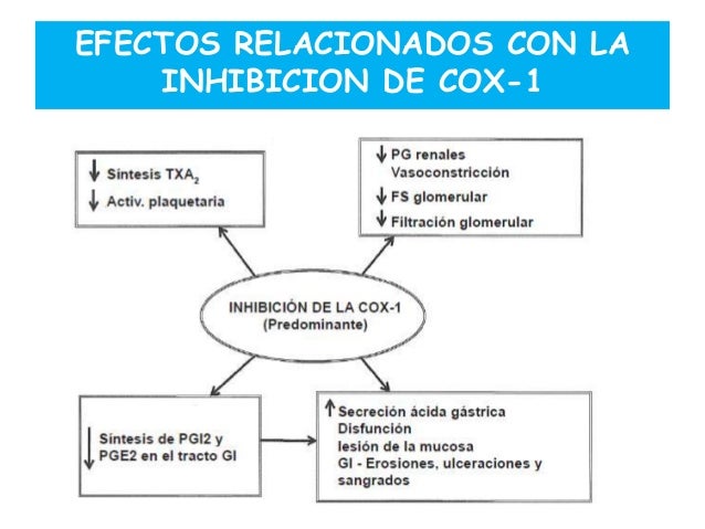 Uso racional de aines Uso racional de aines