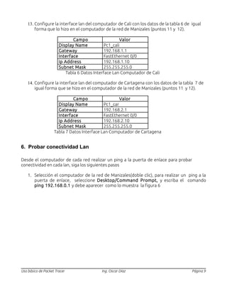 13. Configure la interface lan del computador de Cali con los datos de la tabla 6 de igual 
forma que lo hizo en el computador de la red de Manizales (puntos 11 y 12). 
Campo Valor 
Display Name Pc1_cali 
Gateway 192.168.1.1 
Interface FastEthernet 0/0 
Ip Address 192.168.1.10 
Subnet Mask 255.255.255.0 
Tabla 6 Datos Interface Lan Computador de Cali 
14. Configure la interface lan del computador de Cartagena con los datos de la tabla 7 de 
igual forma que se hizo en el computador de la red de Manizales (puntos 11 y 12). 
Campo Valor 
Display Name Pc1_car 
Gateway 192.168.2.1 
Interface FastEthernet 0/0 
Ip Address 192.168.2.10 
Subnet Mask 255.255.255.0 
Tabla 7 Datos Interface Lan Computador de Cartagena 
6. Probar conectividad Lan 
Desde el computador de cada red realizar un ping a la puerta de enlace para probar 
conectividad en cada lan, siga los siguientes pasos 
1. Selección el computador de la red de Manizales(doble clic), para realizar un ping a la 
puerta de enlace, seleccione Desktop/Command Prompt, y escriba el comando 
ping 192.168.0.1 y debe aparecer como lo muestra la figura 6 
Uso básico de Packet Tracer Ing. Oscar Díaz Página 9 
 