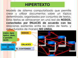 HIPERTEXTO
Modelo de sistema computarizado que permite
crear y utilizar documentos sobre un tópico
determinado, organizados por conjuntos de textos.
Estos textos se almacenan en una red de NODOS,
conectados por ENLACES de acuerdo con las
relaciones existentes entre los datos de texto, y
estructurados de manera NO LINEAL.
(ratón, lápiz
óptico, dedo,
o pantalla
táctil)
NODOS
ENLACES
EL CONTENIDO
HERRAMIENTA
DE
NAVEGACION
 
