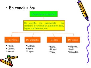• En conclusión:
Uso de las mayúsculas
Se escribe con mayúscula
los
nombres de personas, animales, ríos,
lagos, continentes, etc.
De personas
De animales
Paula.
Daniel.
Néstor.
Misifuz.
Perla.
Layca.
De ríos
Ebro.
Duero.
Tajo.
De países
España.
Mali.
Ecuador.