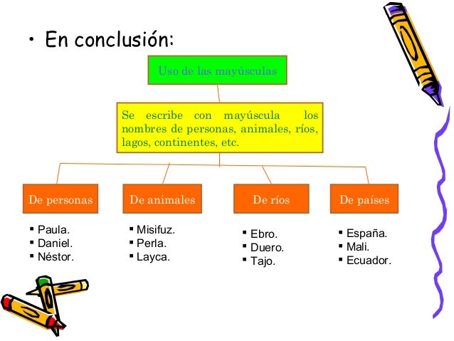 Uso de-las-maysculas-