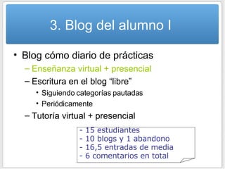 3. Blog del alumno I  Blog cómo diario de prácticas Enseñanza virtual + presencial Escritura en el blog “libre” Siguiendo categorías pautadas Periódicamente Tutoría virtual + presencial - 15 estudiantes - 10 blogs y 1 abandono - 16,5 entradas de media - 6 comentarios en total 