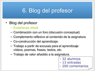 6. Blog del profesor Blog del profesor Enseñanza virtual Combinación con un foro (discusión conceptual) Complemento reflexivo al contenido de la asignatura  Co-construcción del aprendizaje. Trabajo a partir de excusas para el aprendizaje: vídeos, poemas, frases, textos, etc. Trabajo de valor añadido a la asignatura. - 32 alumnos - 13 entradas - 200 comentarios 