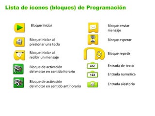 Bloque iniciar
Bloque iniciar al
presionar una tecla
Bloque iniciar al
recibir un mensaje
Bloque de activación
del motor en sentido horario
Bloque de activación
del motor en sentido antihorario
Bloque enviar
mensaje
Bloque esperar
Entrada de texto
Entrada numérica
Entrada aleatoria
Bloque repetir
 