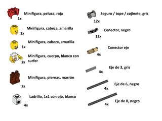 Minifigura, peluca, roja 
1x 
Minifigura, cabeza, amarilla 
1x 
Minifigura, cabeza, amarilla 
1x 
Minifigura, cuerpo, blanco con surfer 
1x 
Minifigura, piernas, marrón 
1x 
Ladrillo, 1x1 con ojo, blanco 
4x 
Seguro / tope / cojinete, gris 
12x 
Conector, negro 
12x 
Conector eje 
4x 
Eje de 3, gris 
4x 
Eje de 6, negro 
4x 
Eje de 8, negro 
4x  