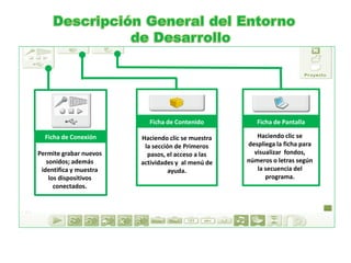 Permite grabar nuevos sonidos; además identifica y muestra los dispositivos conectados. 
Haciendo clic se muestra la sección de Primeros pasos, el acceso a las actividades y al menú de ayuda. 
Haciendo clic se despliega la ficha para visualizar fondos, números o letras según la secuencia del programa. 
Ficha de Pantalla 
Ficha de Contenido 
Ficha de Conexión  