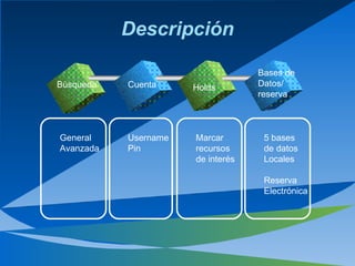 Descripción Búsqueda Cuenta Holds Bases de  Datos/ reserva General Avanzada Username Pin Marcar  recursos de interés 5 bases de datos  Locales Reserva  Electrónica 