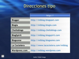 Direcciones tipo http://miblog.blogsome.com Blogsome http://miblog.blogspirit.com BlogSpirit http://miblog.cholloblogs.com Cholloblogs http://miblog.wordpress.com Wordpress.com http://www.lacoctelera.com/miblog La Coctelera http://miblog.blogia.com Blogia http://miblog.blogspot.com Blogger http:// 