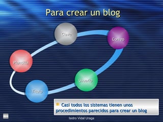   Para crear un blog Plantilla Clave Correo Usuario Título Casi todos los sistemas tienen unos procedimientos parecidos para crear un blog 