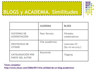 BLOGS y ACADEMIA. Similitudes




Texto completo:
http://www.tiscar.com/2006/09/14/la-utilidad-de-un-blog-academico/
 