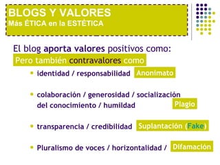 BLOGS Y VALORES
Más ÉTICA en la ESTÉTICA


 El blog aporta valores positivos como:
 Pero también contravalores como
        identidad / responsabilidad Anonimato

        colaboración / generosidad / socialización
         del conocimiento / humildad              Plagio

        transparencia / credibilidad Suplantación (Fake)

        Pluralismo de voces / horizontalidad / Difamación
 