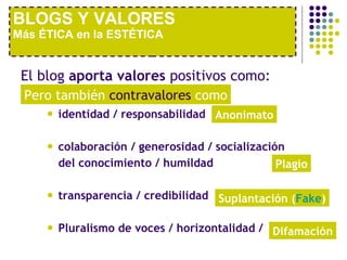 El blog  aporta valores  positivos como:  identidad / responsabilidad colaboración / generosidad / socialización del conocimiento / humildad transparencia / credibilidad Pluralismo de voces / horizontalidad / BLOGS Y VALORES Más ÉTICA en la ESTÉTICA Anonimato Plagio Suplantación ( Fake ) Difamación Pero también  contravalores  como 