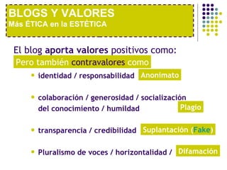 El blog  aporta valores  positivos como:  identidad / responsabilidad colaboración / generosidad / socialización del conocimiento / humildad transparencia / credibilidad Pluralismo de voces / horizontalidad / BLOGS Y VALORES Más ÉTICA en la ESTÉTICA Anonimato Plagio Suplantación ( Fake ) Difamación Pero también  contravalores  como 