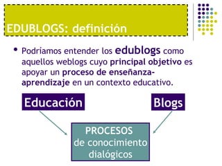 EDUBLOGS: definición <ul><li>Podríamos entender los  edublogs  como aquellos weblogs cuyo  principal objetivo  es apoyar u...