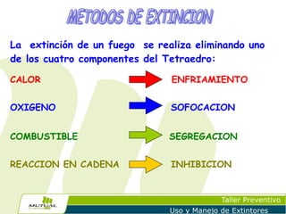 La extinción de un fuego se realiza eliminando uno
de los cuatro componentes del Tetraedro:
CALOR

ENFRIAMIENTO

OXIGENO

SOFOCACION

COMBUSTIBLE

SEGREGACION

REACCION EN CADENA

INHIBICION

Taller Preventivo
Uso y Manejo de Extintores

 