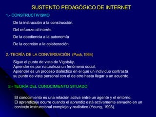 SUSTENTO PEDAGÓGICO DE INTERNET   1.- CONSTRUCTIVISMO   2.-TEORÍA DE LA CONVERSACIÓN  (Pask,1964) 3.- TEORÍA DEL CONOCIMIENTO SITUADO De la instrucción a la construcción. Del refuerzo al interés. De la obediencia a la autonomía  De la coerción a la colaboración Sigue el punto de vista de Vigotsky. Aprender es por naturaleza un fenómeno social; Aprender es un proceso dialéctico en el que un individuo contrasta su punto de vista personal con el de otro hasta llegar a un acuerdo. El conocimiento es una relación activa entre un agente y el entorno. El aprendizaje ocurre cuando el aprendiz está activamente envuelto en un contexto instruccional complejo y realístico (Young, 1993). 