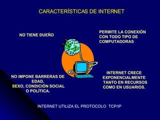 NO IMPONE BARRERAS DE EDAD, SEXO, CONDICIÓN SOCIAL O POLÍTICA. INTERNET CRECE EXPONENCIALMENTE TANTO EN RECURSOS COMO EN USUARIOS. NO TIENE DUEÑO   PERMITE LA CONEXIÓN CON TODO TIPO DE COMPUTADORAS   CARACTERÍSTICAS DE INTERNET  INTERNET UTILIZA EL PROTOCOLO  TCP/IP  