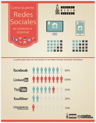 Infografia. Uso de las Redes Sociales e Internet