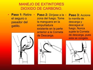 MANEJO DE EXTINTORES
DIOXIDO DE CARBONO.
• Paso 1: Retire
el seguro o
pasador del
gatillo.
• Paso 2: Diríjase a la
zona del fuego. Tome
la manguera en la
empuñadura
existente en la parte
anterior a la Corneta
de Descarga.
• Paso 3: Accione
la manilla de
descarga y
descague al
fuego. Nunca
sujete la Corneta
de descarga, pues
esta se congela.
 