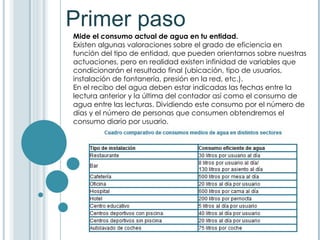 Primer paso Mide el consumo actual de agua en tu entidad. Existen algunas valoraciones sobre el grado de eficiencia en función del tipo de entidad, que pueden orientarnos sobre nuestras actuaciones, pero en realidad existen infinidad de variables que condicionarán el resultado final (ubicación, tipo de usuarios, instalación de fontanería, presión en la red, etc.). En el recibo del agua deben estar indicadas las fechas entre la lectura anterior y la última del contador así como el consumo de agua entre las lecturas. Dividiendo este consumo por el número de días y el número de personas que consumen obtendremos el consumo diario por usuario.  