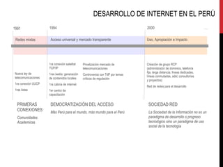Nueva ley de telecomunicaciones 1ra conexión UUCP 1ras listas Redes mixtas Acceso universal y mercado transparente Uso, Apropiación e Impacto 2000 1994 1ra conexión satelital TCP/IP 1ras lwebs: generación de contenidos locales 1ra cabina de internet 1er centro de capacitación Privatización mercado de telecomunicaciones Controversia con TdP por temas críticos de regulación Creación de grupo RCP (administrador de dominios, telefonía fija, larga distancia, líneas dedicadas, líneas conmutadas, adsl, consultorías y proyectos) Red de redes para el desarrollo DEMOCRATIZACIÓN DEL ACCESO Más Perú para el mundo, más mundo para el Perú SOCIEDAD RED La Sociedad de la Información no es un paradigma de desarrollo o progreso tecnológico sino un paradigma de uso social de la tecnología … PRIMERAS CONEXIONES Comunidades Academicas 1991 DESARROLLO DE INTERNET EN EL PER Ú 