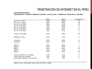 PENETRACIÓN DE INTERNET EN EL PERÚ 