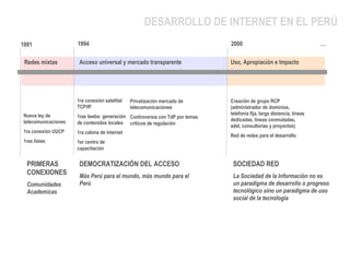 1991 
Redes mixtas Acceso universal y mercado transparente Uso, Apropiación e Impacto 
Nueva ley de 
telecomunicaciones 
1ra conexión UUCP 
1ras listas 
1994 2000 
1ra conexión satelital 
TCP/IP 
1ras lwebs: generación 
de contenidos locales 
1ra cabina de internet 
1er centro de 
capacitación 
Privatización mercado de 
telecomunicaciones 
Controversia con TdP por temas 
críticos de regulación 
Creación de grupo RCP 
(administrador de dominios, 
telefonía fija, larga distancia, líneas 
dedicadas, líneas conmutadas, 
adsl, consultorías y proyectos) 
Red de redes para el desarrollo 
DEMOCRATIZACIÓN DEL ACCESO 
Más Perú para el mundo, más mundo para el 
Perú 
… 
SOCIEDAD RED 
La Sociedad de la Información no es 
un paradigma de desarrollo o progreso 
tecnológico sino un paradigma de uso 
social de la tecnología 
PRIMERAS 
CONEXIONES 
Comunidades 
Academicas 
DESARROLLO DE INTERNET EN EL PERÚ 
 
