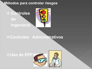 Controles Administrativos
Uso de EPP
Métodos para controlar riesgos
 Controles
de
Ingeniería
 