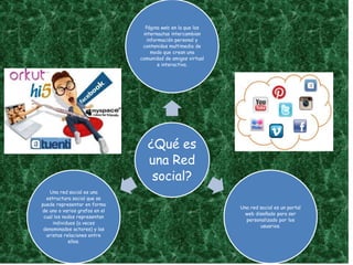Uso adecuado de las redes sociales | PPTX