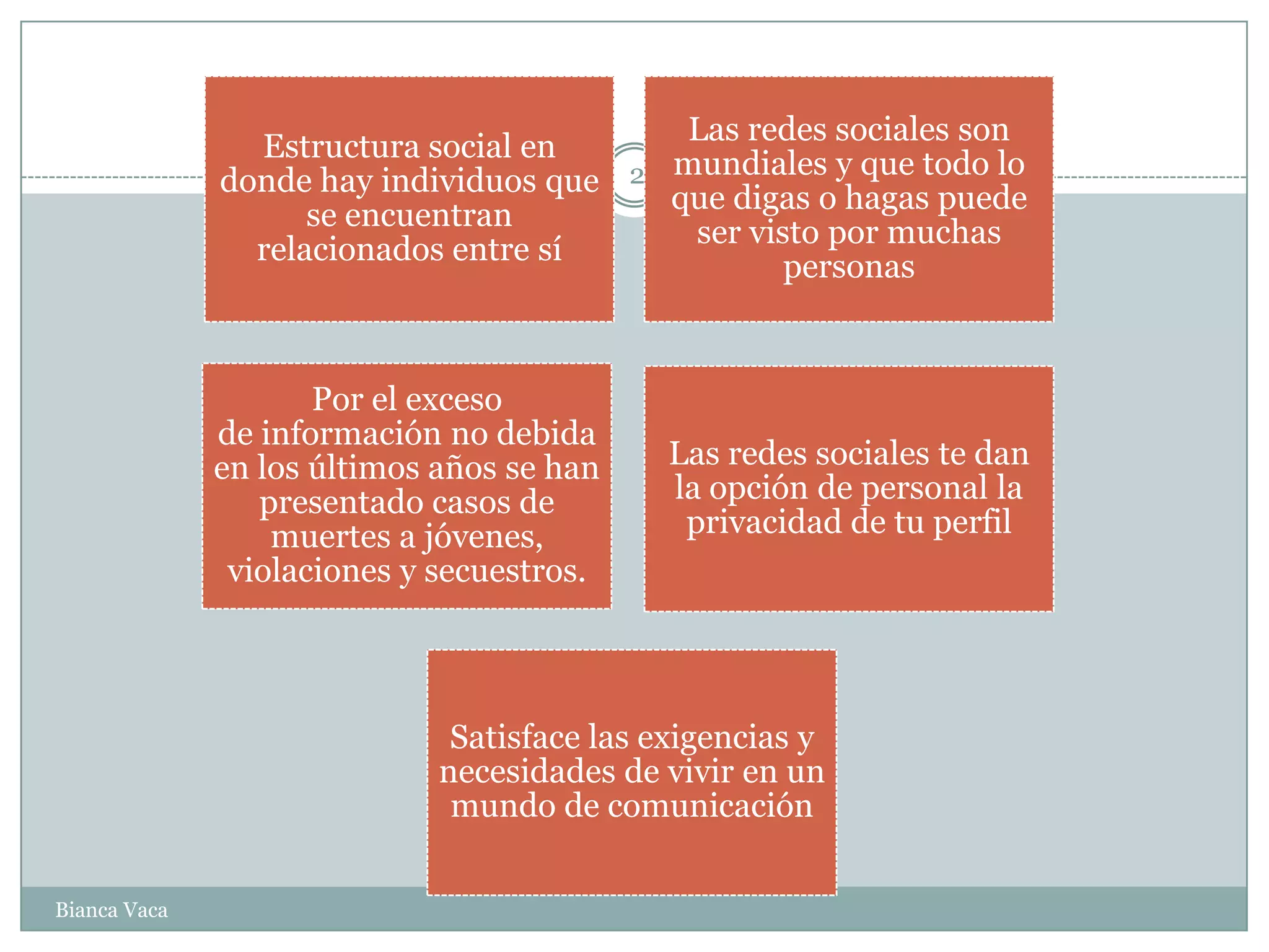 Uso adecuado de las redes sociales | PPT