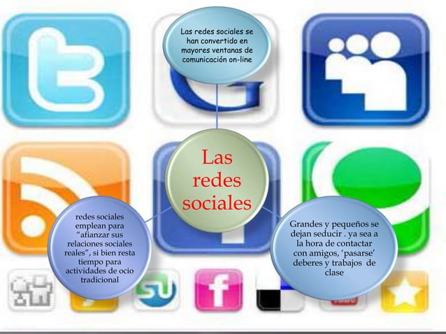 Uso adecuado de las redes sociales | PPT